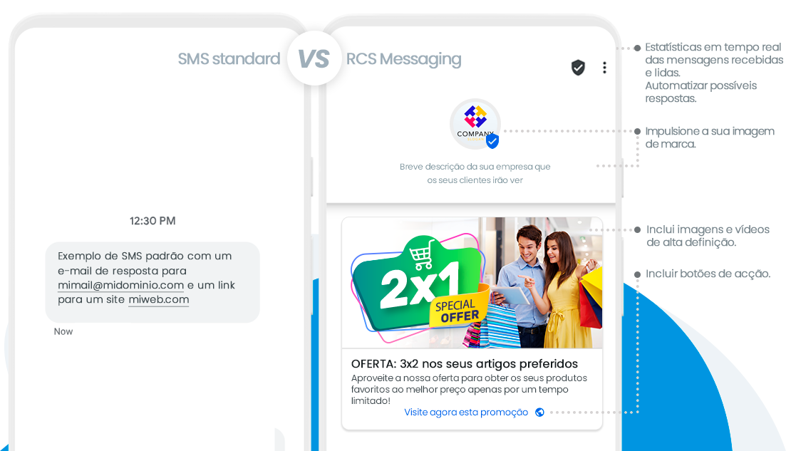 SMS verificado por Google