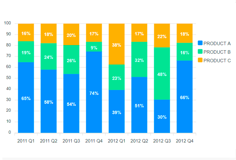 Click Through Rate (CTR)