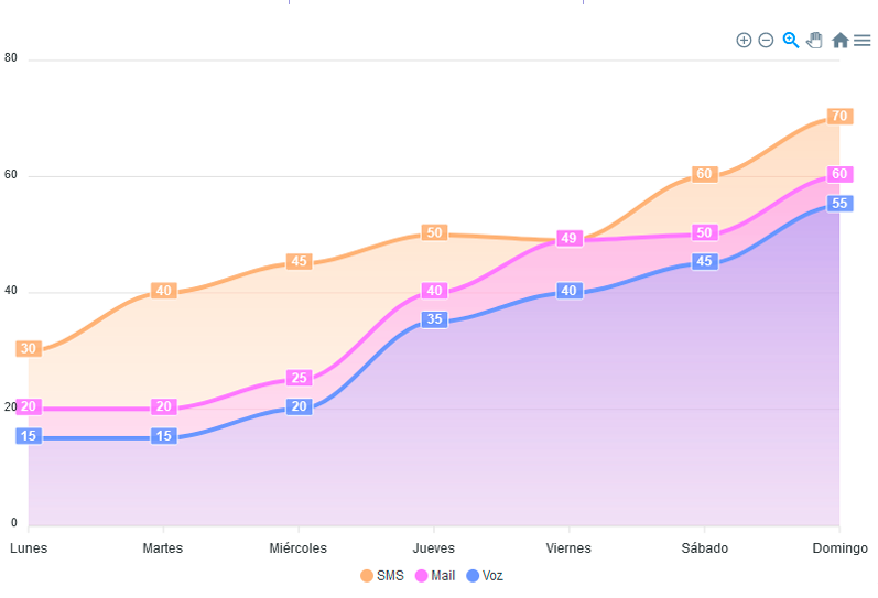 Estatísticas de interação de impacto de custo