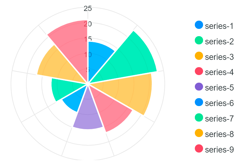 Estatísticas por dispositivo