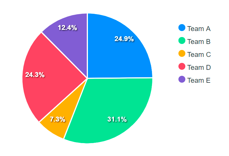 Utilizadores impactados